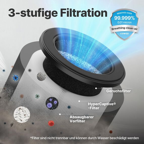 Coway Airmega 50 Ersatzfilter – Original 3-in-1 Filter (Vorfilter, HEPA, Aktivkohle) für beste Leistung