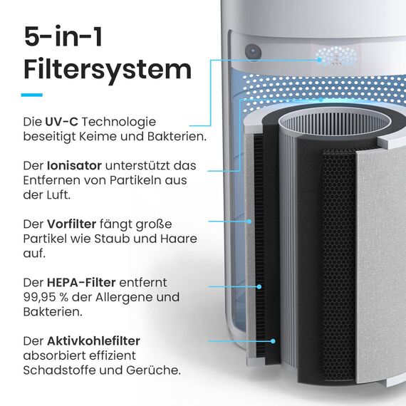 Pro Breeze Luftreiniger Hepa 13 Filter mit UV-C Lampe, Luft Ionisierer & Aktivkohlefilter, CADR 460m3 - Air Purifier mit Luftqualitätsmesser für große Räume bis 140m² - bis zu 99.95% Filterleistung