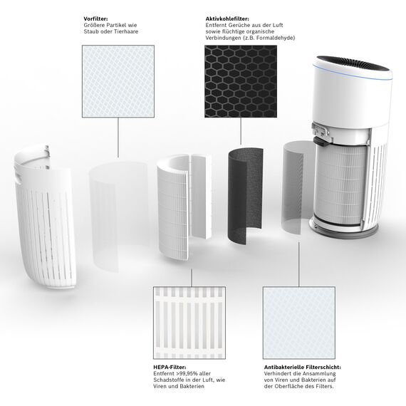 Bosch Original Air 6000 Filter für Luftreiniger - Ersatzfilter mit HEPA Filterschicht - 4-in-1, mit Aktivkohlefilter und zusätzlicher Filterschicht-Gegen Staub, feine Partikel und Gerüche in der Luft