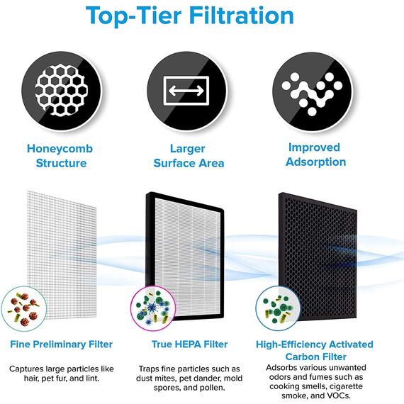 Levoit LV-PUR131-RF Ersatzfilter, hocheffizientes HEPA-Kombifilter & Aktivkohlefilter Set, kompatibel mit Levoit Luftreiniger LV-PUR131 & LV-PUR131S, Weiß