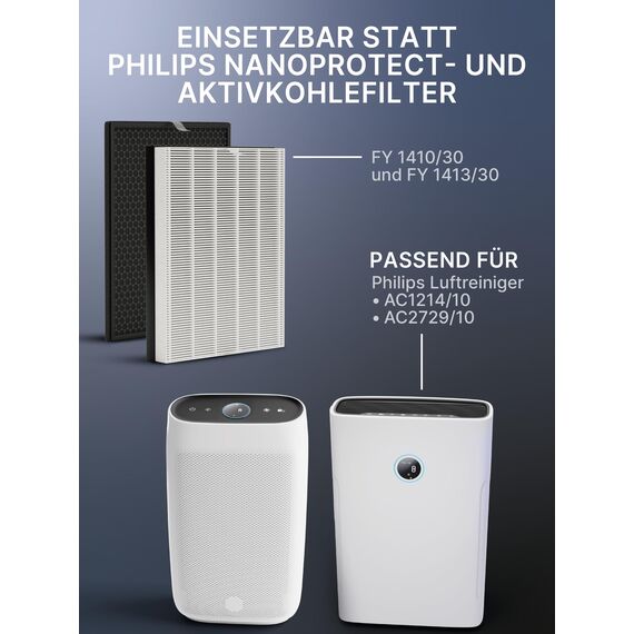 Comedes Filter-Set einsetzbar statt Philips NanoProtect Hepafilter FY1410/30 und Philips FY1413/30 Aktivkohlefilter für Luftreiniger AC1214 und AC2729 von Series 1000 und 1000i