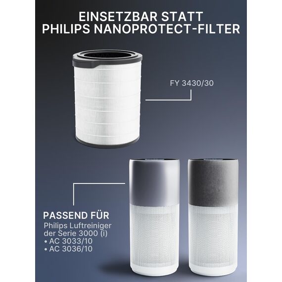 Comedes Kombi-Filter kompatibel mit Philips AC3033/10, AC3036/10 Luftreiniger (Series 3000i), einsetzbar statt Philips FY3430/30 NanoProtect (10 Stück)