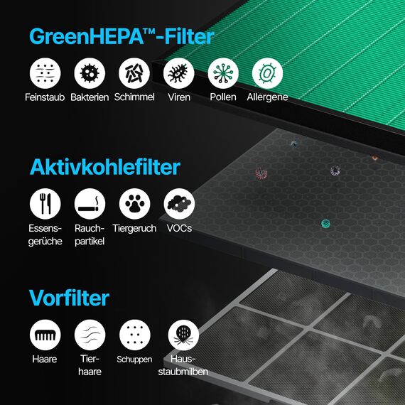 COWAY Luftreiniger Allergiker Zuhause Schlafzimmer air purifier, ECARF und Quiet Mark, Sleep Mode 20 dB, Vorfilter oben entnehmbar und waschbar, Allergie Rauch Pollen Haustiere, Airmega 150, Grün