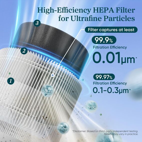 Levoit Sprout Luftreiniger Original Ersatzfilter, HEPA 3-In-1 Filter, Effizienz Aktivkohle, Sprout-RF, 1 Pack