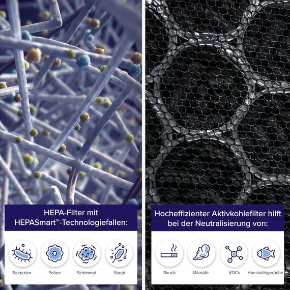 LEVOIT EverestAir Luftreiniger Original Ersatzfilter, Unterstützt HEPA Sleep Modus, 3-In-1 Filter, Effizienz Aktivkohle, EverestAir-RF, 1 Pack, Weiß
