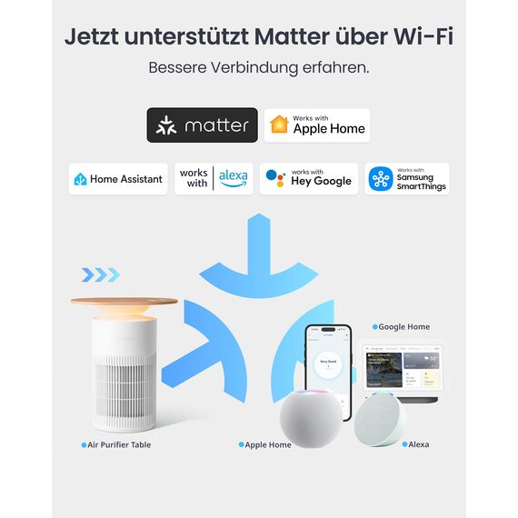 SwitchBot Luftreiniger mit App-Steuerung und Nachtlicht, CADR 400m³/h bis zu 83㎡ Zimmer, HEPA-Filter entfernt 99,97% Schimmel Staub Pollen