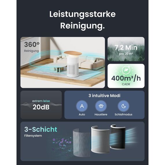 SwitchBot Luftreiniger mit App-Steuerung und Nachtlicht, CADR 400m³/h bis zu 83㎡ Zimmer, HEPA-Filter entfernt 99,97% Schimmel Staub Pollen