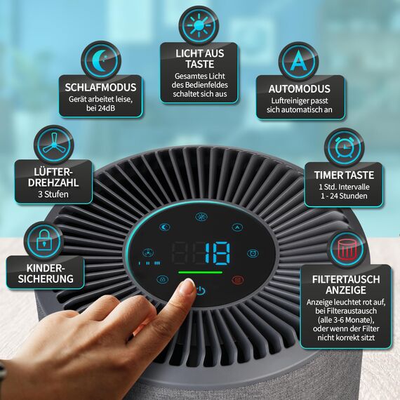Grundig Luftreiniger Allergiker Air Purifier - Extra leise Hepa Filter + AKTIVKOHLEFILTER filtert 99,9% Schimmel Staub Pollen Viren Raucherzimmer, Luftqualitätsanzeige - 49m2 (Gerät + Ersatzfilter)
