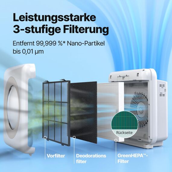 COWAY Luftreiniger Allergiker, Energiesparender ECO-Modus, Entfernt 99,999% der schädlichen Partikel bis zu 0,01 µm, für Allergie (ECARF Siegel) Staub Pollen, CADR 421m³/h, ap-1512hh MIGHTY (Weiß)