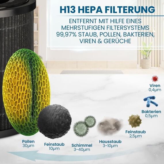 Grundig Luftreiniger Allergiker Air Purifier - Extra leise - Hepa Filter mit Premium AKTIVKOHLEFILTER I filtert 99,9% Staub/Pollen/Viren I Automatikmodus, Luftqualitätsanzeige - 49m2 (2 Ersatzfilter)