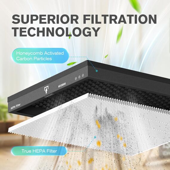 MORENTO Original Luftreiniger Ersatzfilter, True HEPA Filter Kompatibel mit MR5866 für 99.97% Luftverunreinigungen, Geruch und Rauch, verbesserte Version Matte White 2 Pack