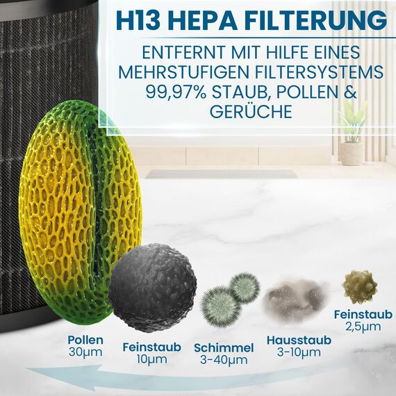 Grundig Luftreiniger Allergiker Air Purifier - Extra leise - Hepa Filter mit Premium AKTIVKOHLEFILTER I filtert 99,9% Staub/Pollen I Automatikmodus, Luftqualitätsanzeige - 49m2 (Ersatzfilter)