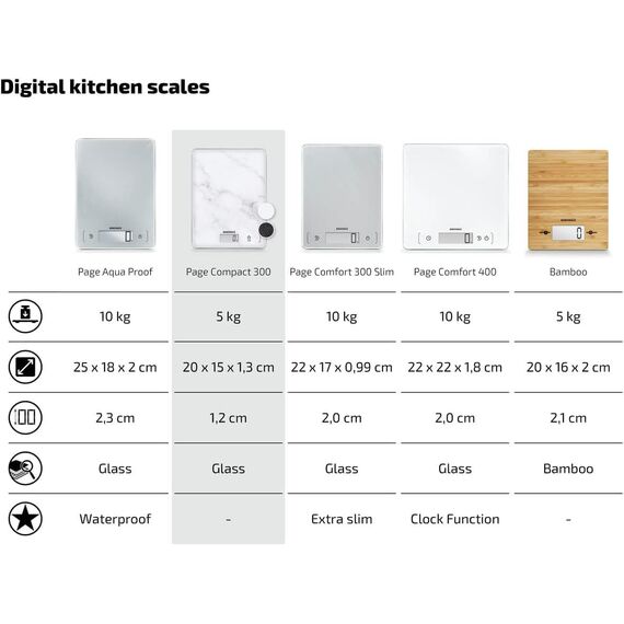 Soehnle Page Compact 300 Marble, digitale Küchenwaage mit Marmormuster, Gewicht bis zu 5 kg, Haushaltswaage mit patentierter Sensor-Touch-Funktion, elektronische Waage inkl. Batterien