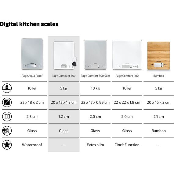Soehnle Küchenwaage Page Compact 300 weiß, digitale Küchenwaage bis zu 5 kg Tragkraft, Waage mit leicht ablesbarer LCD-Anzeige, Digitalwaage mit Zuwiegefunktion