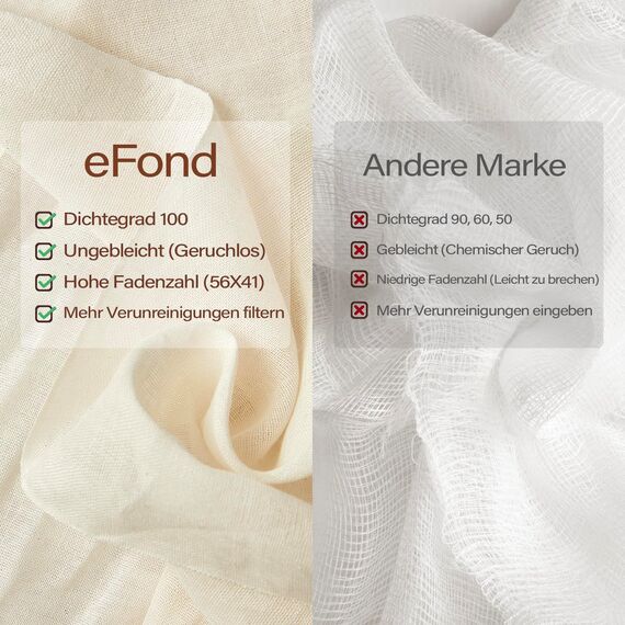 eFond Passiertuch, 180x90cm Käsetuch Feingewebt Dichtegrad 100 Passiersieb Ungebleichte Reine Baumwolle Seihtuch, Flusenfrei Und Ultrafeinmaschig Filtertuch, Nach Bedarf Zuschneidbar (18 Quadratfuß)