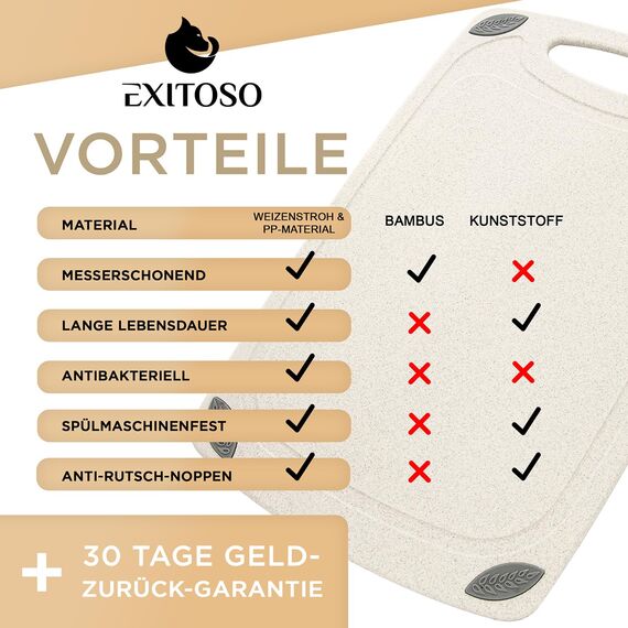 EXITOSO Schneidebrett Rutschfest Spülmaschinenfest 2er Set aus PP-Material und Kunstoff - Schneidebretter Jausenbrett Spülmaschinenfest Küchenbretter - Schneideunterlage Bretter Küche Board