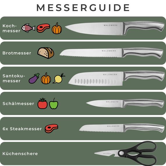 WALDWERK 11-teiliges Messerset mit integriertem Messerschärfer - Steakmesser, Küchenmesser Set - Messer Set mit Block