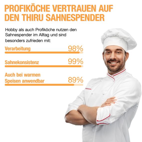 Thiru Sahnespender Edelstahl inkl.Toolbox 500ml - Ideal für Gastronomie - Note "sehr gut" - 100 Tage testen - mit eBook & 5 Edelstahl Tüllen - Sahnesyphon für Schlagsahne, Espuma & warme Speisen