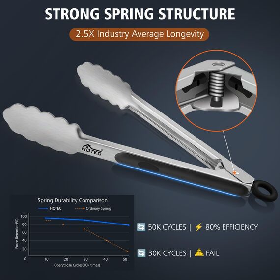 Hotec Edelstahl-Küchenzange, Set von 3-7 Zoll, 22,9 cm und 30,5 cm, verschließbare Metall-Lebensmittelzange zum Kochen, Servieren, Grillen, Grillen, rutschfester Griff