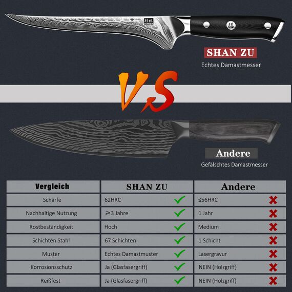 SHAN ZU Damast Filetiermesser 18 cm Küchenmesser, Ausbeinmesser aus 67 Lagen Japanischem Damaststahl, Professionelles Fischfiliermesser, Scharfes Fischmesser mit Ergonomischem G10-Griff - PRO Series