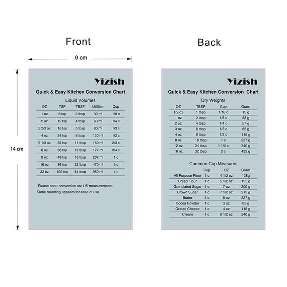 Yizish Edelstahl Messbecher und Scoop mit Clip, Küchenumrechnungstabelle 7er Set für Trockene und Flüssige Zutaten