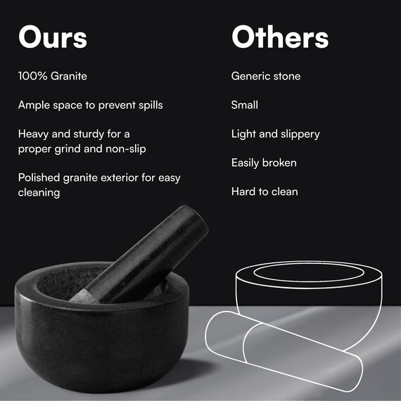 H&S Mörser mit Stößel aus Granit - ⌀ 12 cm - Stabiler Tablettenmörser - Schützt Arbeitsplatten - Einfache Reinigung und Pflege - Ideal zum Mahlen von Gewürzen Nüssen Medikamenten