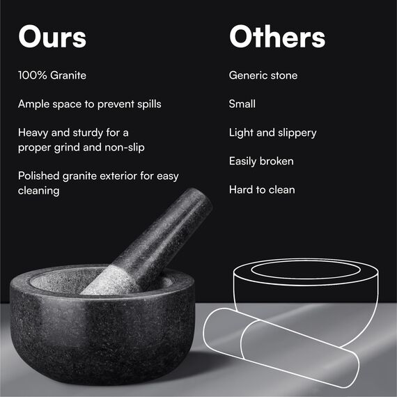 H&S Mörser mit Stößel Set für Gewürze - 16cm XXL aus Granit für Gewürze & Kräuter – Großes Set – Küchenutensilien - Mortar and Pestle