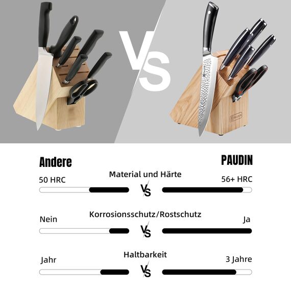PAUDIN Messerblock mit Messer, Messerset mit Holzblock, 7-tlg Küchenmesser Set aus hochwertigem Carbon Edelstahl, 5 Profi Ultra scharfe Kochmesser, Rot Schere und Holzblock, Ergonomischer Griff