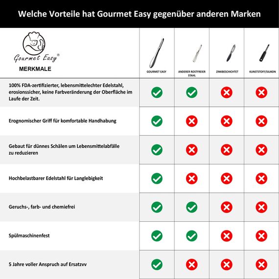 Premium Sparschäler aus Edelstahl für Obst & Gemüse l Schäler mit ultrascharfer Klinge geeignet als Kartoffelschäler & Spargelschäler mit ergonomischem und rutschfestem Griff