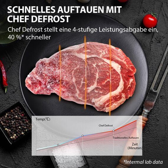 Toshiba MW3-AC26SFI(MG) Mikrowelle mit Grill und Heißluft 6-in-1 Mikrowellenherd mit Dampfgarer 26L 900W Origin Inverter, Chef Defrost, Konvektion, Kombi., Dampf, Grill, Air Fry Auto Menü, Grau