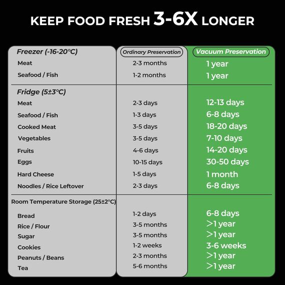 Vakuumierbeutel 20x30cm 100 Beutel, Vakuumierfolie Vakuumbeutel Lebensmittel, Profi-Folienbeutel für alle Vakuumierer und Sous Vide Geeignet, Gefrierbeutel BPA-frei