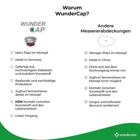Wundermix - WunderCap® Messerersatz für Monsieur Cuisine Küchenmaschine Smart, Connect, Trend & Edition Plus • Der revolutionäre Messerersatz • Monsieur Cuisine Zubehör