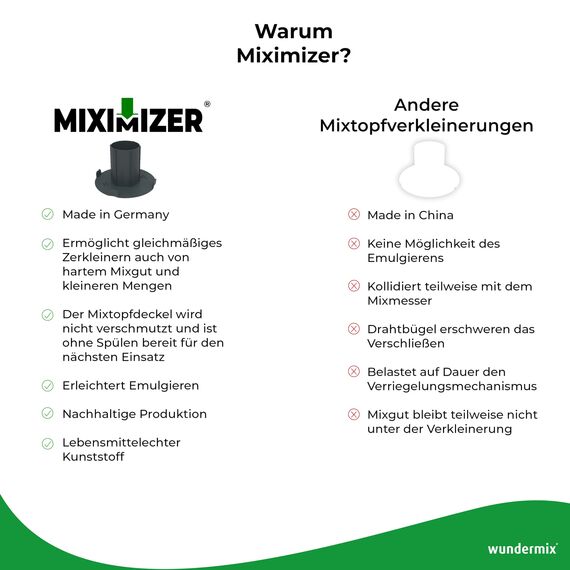 Wundermix - Miximizer® Mixtopf-Verkleinerung für Monsieur Cuisine Smart, Connect & Trend • Effektives Häckseln, Mixen & Zerkleinern von Lebensmitteln • Made in Germany