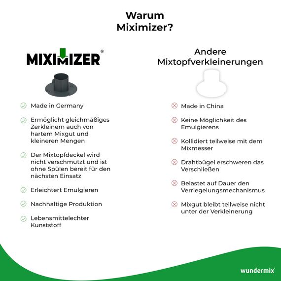 Wundermix - Miximizer® Mixtopf-Verkleinerung für Thermomix TM31 • Effektives Häckseln, Mixen & Zerkleinern von Lebensmitteln • Made in Germany
