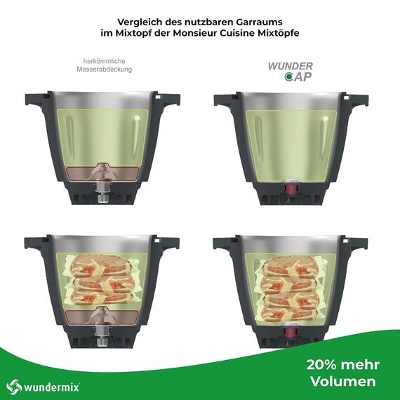Wundermix - WunderCap® Messerersatz für Monsieur Cuisine Küchenmaschine Smart, Connect, Trend & Edition Plus • Der revolutionäre Messerersatz • Monsieur Cuisine Zubehör