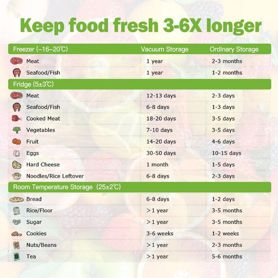 Omtofo Vakuumierrollen 5 Rollen 28x300cm + 5 Rollen 20x300cm Vakuumierfolie - Profi Vakuumbeutel für Vakuumierer Lebensmittel Vakuumiergerät, Kochfest und Sous Vide Gefrierbeutel, BPA-frei