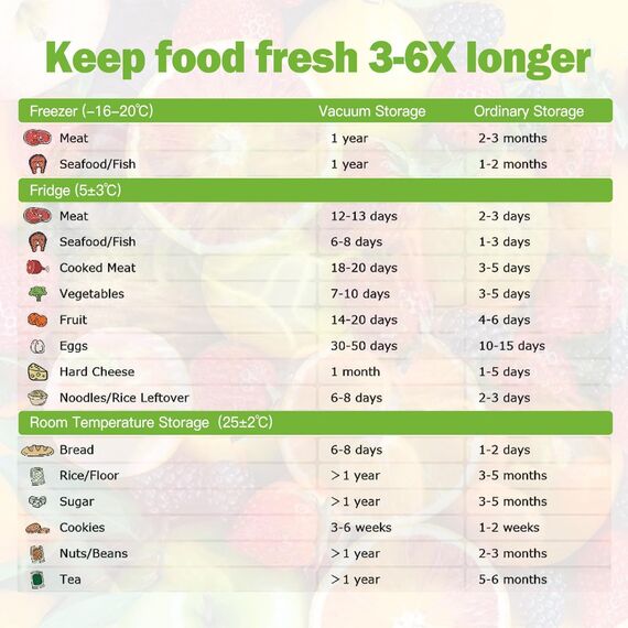 Omtofo Vakuumierbeutel 4 Rollen Vakuumierfolie, 20 x 600cm Vakuumierbeutel Lebensmittel, BPA-frei, reißfest, 190µm, Vakuumierrollen für Vakuumierer, Mikrowellen and Sous Vide