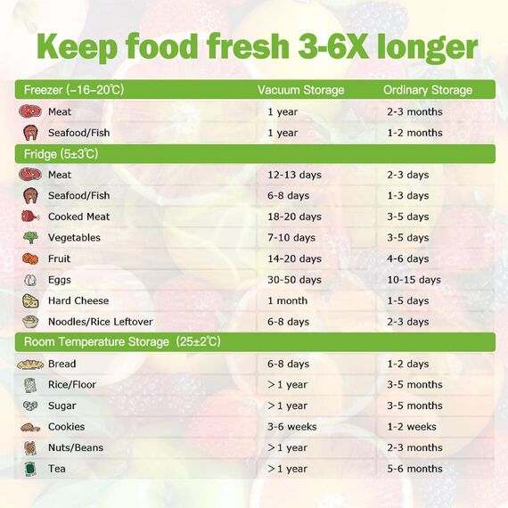 Omtofo Vakuumierbeutel 5 Rollen Vakuumierfolie, 20 x 300cm/Rolle Vakuumbeutel Lebensmittel, BPA-frei, reißfest, 190µm, Vakumierfolienrolle für Vakuumierer, Mikrowellen and Sous Vide
