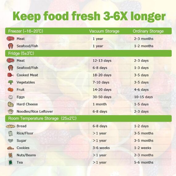 Omtofo Vakuumierrollen 10 Rollen Vakuumierfolie, 30/20/15 x 300cm/Rolle Vakuumbeutel Lebensmittel, BPA-frei, reißfest, 190µm, Vakuumierbeutel für Vakuumierer, Mikrowellen and Sous Vide