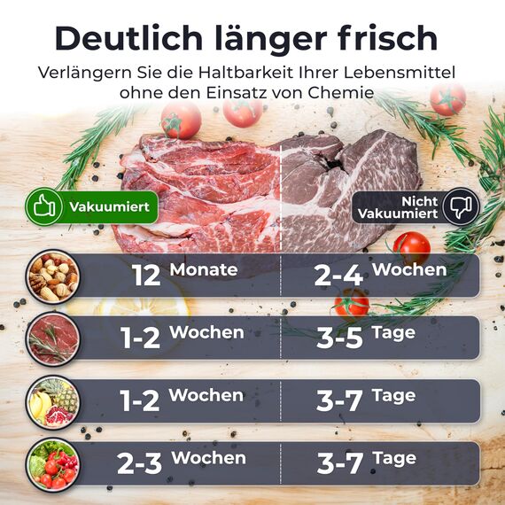 KLAMER Vakuumierer Pro 125 – Vakuumiergerät mit doppelter Versiegelung, 10 Modi für trockene & feuchte Lebensmittel, 95 kPa Druck, mit Cutter- & Rollenfach, ideal für Sous Vide & Vorratshaltung
