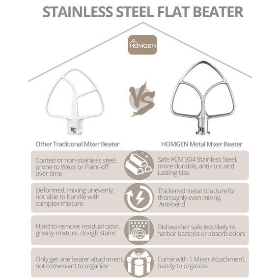 HOMGEN Flachrührer Edelstahl für Kitchenaid 4.5/5QT Flachrührer aus Edelstahl spülmaschinenfest für Kitchen Aid Standmixer KSM150 KSM152 K45SS KSM75 KSM175