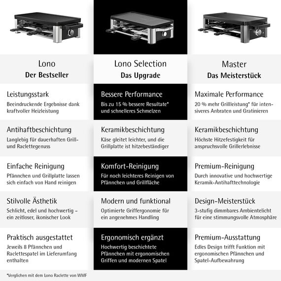 WMF Lono Selection Raclette Grill 8 Personen – Hochwertiger Cromargan Edelstahl, 1500W Leistung, keramikbeschichtete Grillplatte, 8 Pfännchen und Spatel, Temperaturregelung und Ablage
