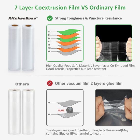 KitchenBoss Vakuumierbeutel 6 Rollen 20/28 x 300cm：Vakuumierfolie für Vakuumierer & Sous Vide, Vakumierfolienrollen BPA-Free, Vakuumierer Beutel Kochfest, Vakuumbeutel Lebensmittel Wiederverwendbar