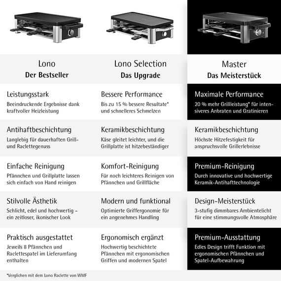 WMF Master Raclette Grill mit Keramikpfännchen und Schiebern, Raclette 8 Personen, 1500 W, mit Ablage, variable Temperaturkontrolle, antihaftbeschichtet, spülmaschinengeeignet, edelstahl schwarz matt