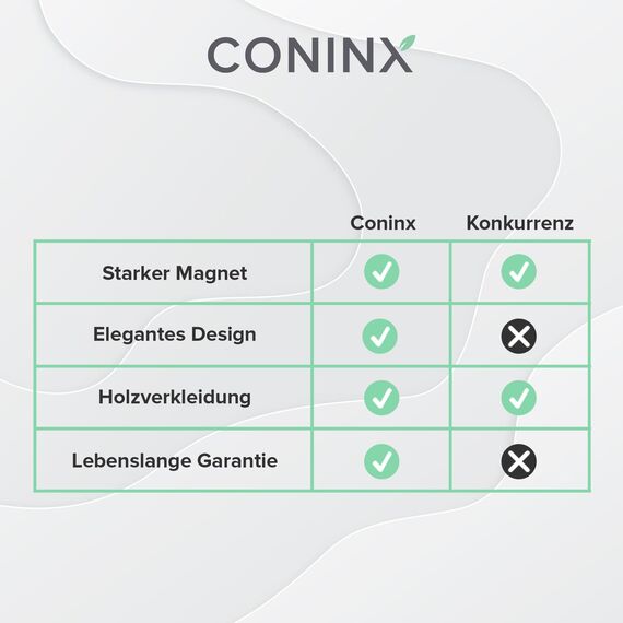 Coninx Magnetischer Messerblock Unbestückt XL, 27.5cm Messerhalter Magnetisch, Messerständer zur Sicheren, Sauberen und Ordentlichen Aufbewahrung von Messern Robuster Messerblocks Ohne Messer