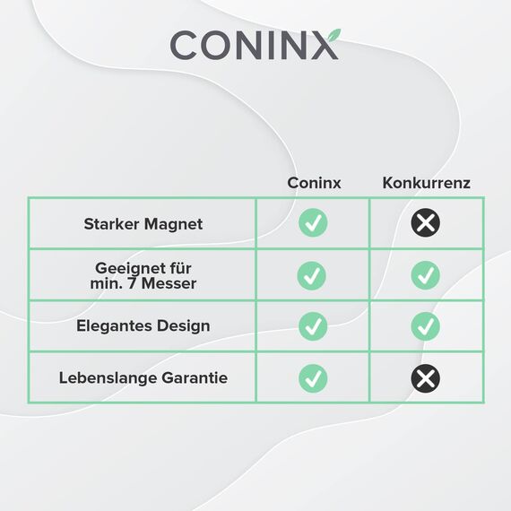 Coninx Magnetischer Messerblock Unbestückt XL, 27.5cm Messerhalter Magnetisch, Messerständer zur Sicheren, Sauberen und Ordentlichen Aufbewahrung von Messern Robuster Messerblocks Ohne Messer