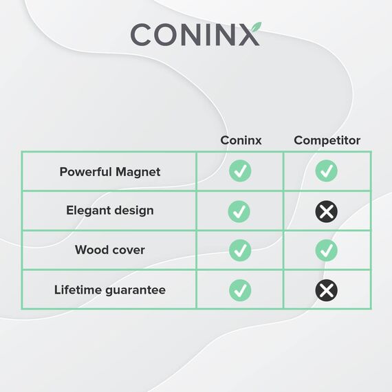 Coninx Magnetischer Messerblock Unbestückt, 23x22cm Messerhalter Magnetisch, Messerständer zur Sicheren, Sauberen und Ordentlichen Aufbewahrung von Messern Robuster Messerblocks Ohne Messer