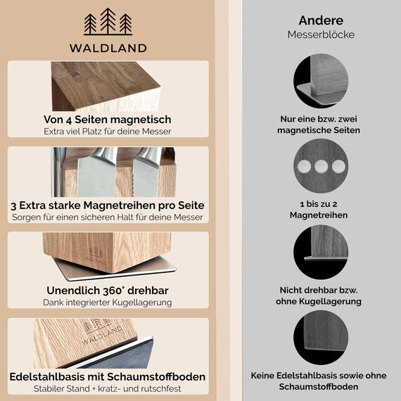 WALDLAND Premium Messerblock ohne Messer – Messerblock magnetisch und 360° drehbar aus edlem & robustem Eichenholz I Messerhalter magnetisch für Messer I Holzblock I Knife Holder Block (360°, Eiche)