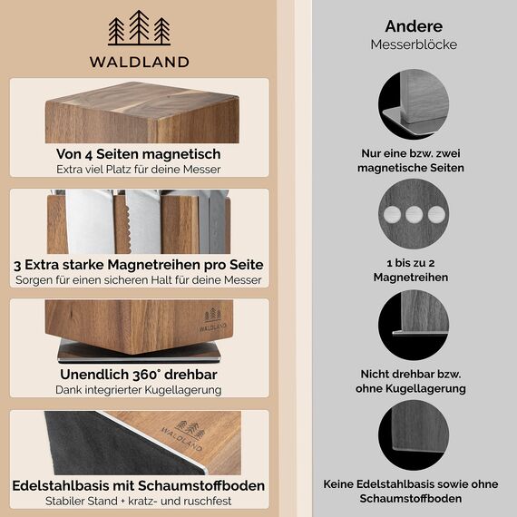 WALDLAND Premium Messerblock ohne Messer I Messerblock magnetisch und 360° drehbar aus edlem und robustem Akazienholz I Messerhalter magnetisch für Messer I Holzblock Küchen-Organizer