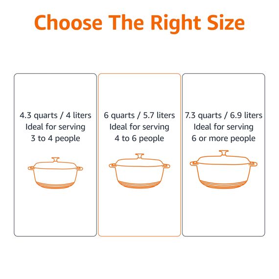 Amazon Basics Rund Schmortopf aus emailliertem Gusseisen, mit Deckel, 6.9 L, Grün